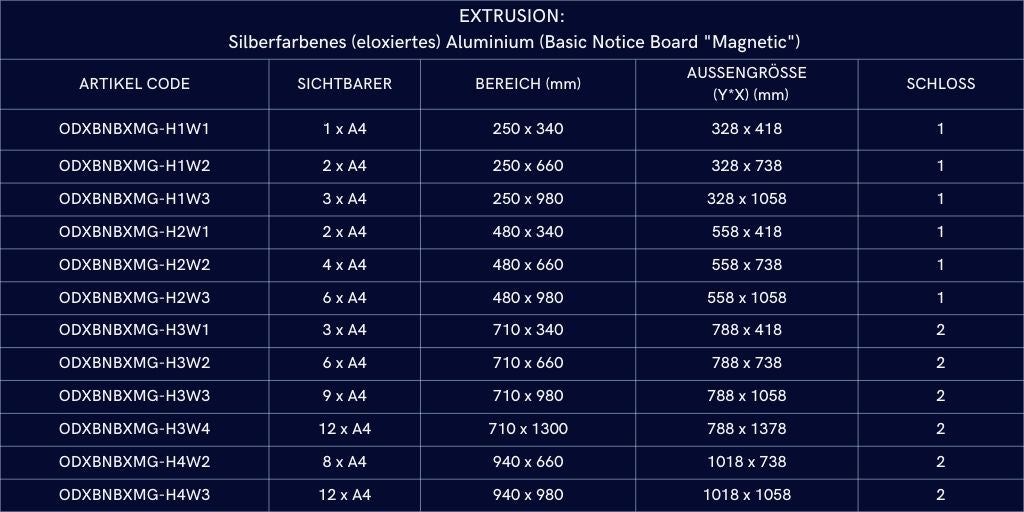 Notice Board "Magnetic"