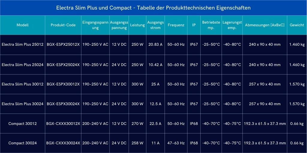 Konturlicht Ultra-Brightness - Netzteil (Trafo)