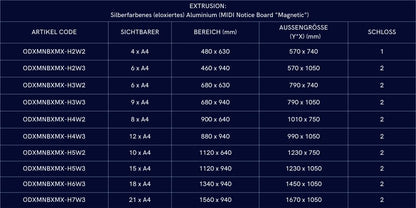 MIDI Notice Board "Magnetic"